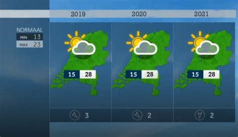 het weer peer|Het weerbericht voor Peer